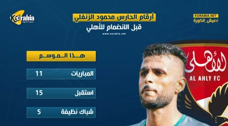 أرقام الحارس الزنفلي بعد الانضمام للأهلي.. كلين شيت صادم
