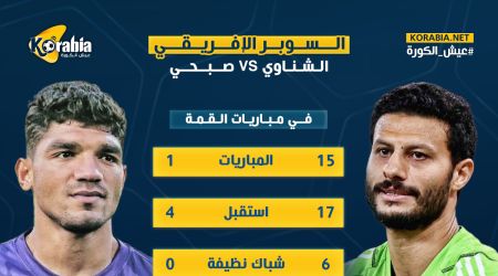 أرقام حارسي الأهلي والزمالك قبل السوبر الإفريقي.. خبرات الشناوي تتحدى أرقام صبحي