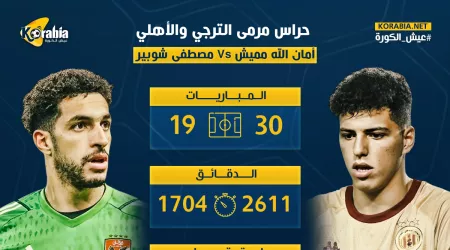 أرقام حراس مرمى الأهلي والترجي قبل نهائي دوري الأبطال..موقف شوبير