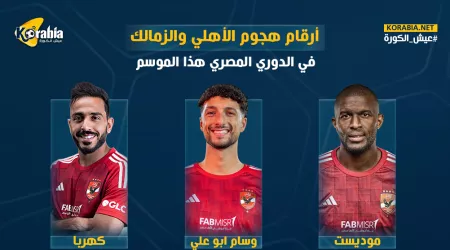 أرقام هجوم الأهلي والزمالك في الدوري المصري قبل مباراة القمة