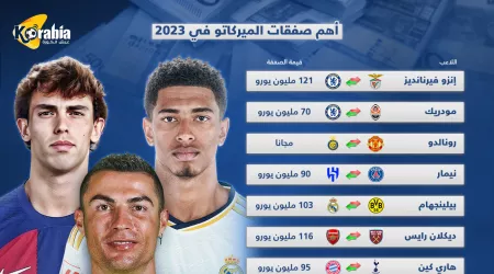 إنفوجراف| أهم صفقات الميركاتو 2023.. ميسي ورونالدو بالمقدمة