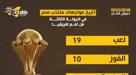 إنفوجراف| تاريخ منتخب مصر مع مواجهات الجولة الأخيرة بأمم إفريقيا