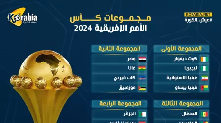 إنفوجراف| تعرف على مجموعات كأس الأمم الإفريقية 2024