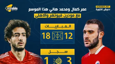 إنفوجراف| عمر كمال يحرج محمد هاني.. أرقام ثنائي الأهلي هذا الموسم