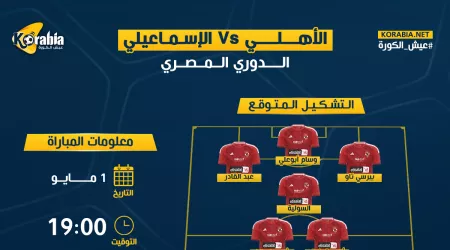 الأهلي ضد الإسماعيلي| التشكيل المتوقع وموعد المباراة