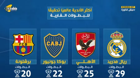 الأهلي يهدد ريال مدريد في ترتيب الأكثر تتويجا بالألقاب القارية