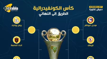 الزمالك ضد فيوتشر بالكونفيدرالية .. مواجهة مثيرة في انتظار الفائز