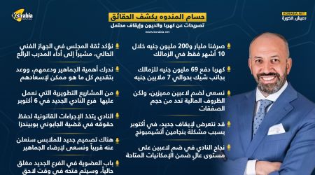 الزمالك يكشف الحقائق| تصريحات مثيرة عن كهربا والديون والإيقاف المحتمل