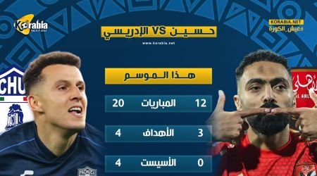 بالأرقام| حسين الشحات يتفوق على أسامة الادريسي قبل مواجهة الأهلي وباتشوكا