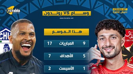 بالأرقام.. وسام ابو علي يتفوق على مهاجم باتشوكا قبل قمة كأس الإنتركونتيننتال