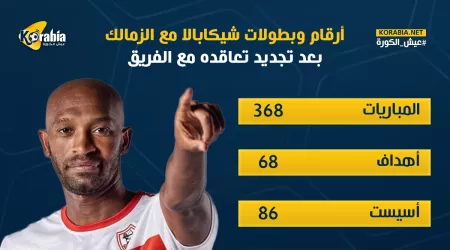 بعد إعلان تجديد عقده.. تعرف على أرقام وبطولات شيكابالا مع الزمالك