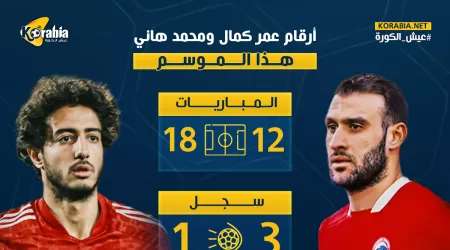 بعد تذبذب مستواه.. أرقام عمر كمال ومحمد هاني