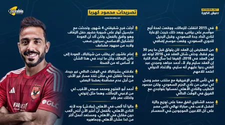 بلعب ببلاش وعلاقتي انتهت بشيكابالا|تصريحات مثيرة من محمود كهربا