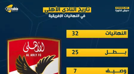 تاريخ الأهلي في النهائيات الإفريقية.. تتويج مستمر وإخفاق عابر