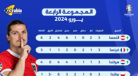 ترتيب المجموعة الرابعة في يورو 2024 بعد فوز النمسا وتعادل فرنسا