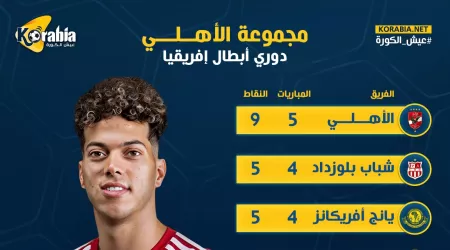 ترتيب مجموعة الأهلي بعد الفوز على ميدياما الغاني