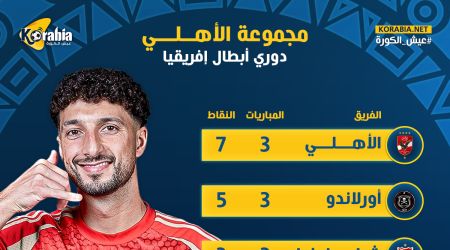 ترتيب مجموعة الأهلي في دوري أبطال إفريقيا بعد الفوز على بلوزداد.. الصدارة حمراء