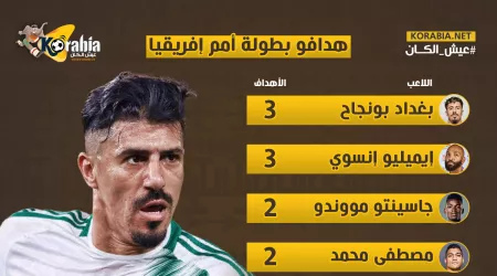 ترتيب هدافي كأس أمم إفريقيا قبل بداية مباريات الجولة الثالثة