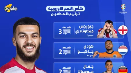 ترتيب هدافي يورو 2024 بعد نهاية مباريات مرحلة دور المجموعات