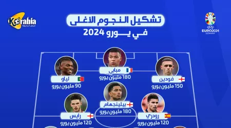 تشكيلة النجوم الأغلي في يورو 2024.. مبابي وبيلينجهام بالمقدمة