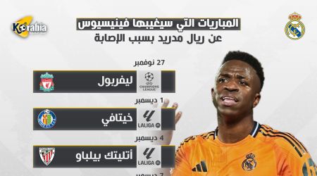 تعرف على المباريات التي يغيب عنها فينيسيوس جونيور مع الريال.. أبرزها ليفربول والأهلي