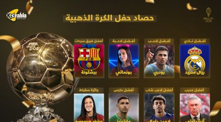 جوائز حفل الكرة الذهبية BallonDor عام 2024| رودري الأفضل في العالم.. وبرشلونة يتفوق على ريال مدريد