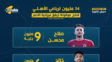 خاص|٣٤ مليون لـ رباعي الأهلي.. قنابل موقوتة ترهق ميزانية الأحمر