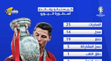 رونالدو ملك الأرقام القياسية في اليورو عبر التاريخ..انجازات خارقة