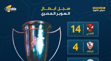 سجل أبطال السوبر المصري| الأهلي يحلق وحيدا.. والزمالك نحو اللقب الخامس