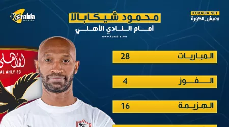 شيكابالا أمام الأهلي.. ماذا قدم الفهد الأسمر ضد الغريم التقليدي