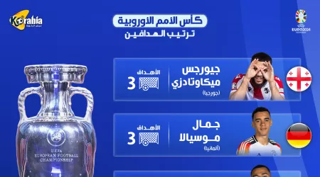 قبل انطلاق دور الـ16.. ترتيب هدافي يورو 2024