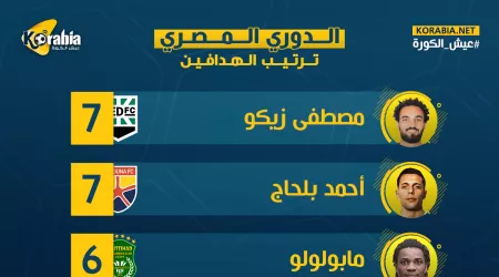 قبل عودة الدوري.. منافسة قوية بين زيكو وبلحاج على ترتيب الهدافين
