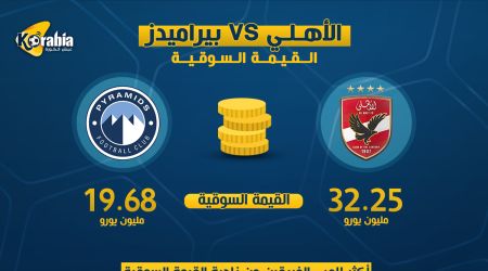 قبل قمة الدوري.. الأهلي يتفوق على بيراميدز خارج المستطيل الأخضر