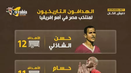 قبل مباراة مصر وكاب فيردي..تعرف عل هدافي منتخب مصر في أمم إفريقيا