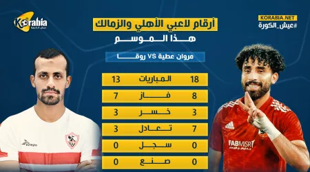 محور العمليات ومركز اللعب| أرقام خط وسط الأهلي والزمالك قبل القمة