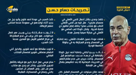 مشكلة محمد صلاح وإصابات الأهلي| تصريحات مثيرة من حسام حسن