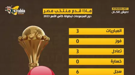 مصر في مجموعات أمم إفريقيا| رقم صادم ومفاجآت بقائمة أسوأ 3 لاعبين