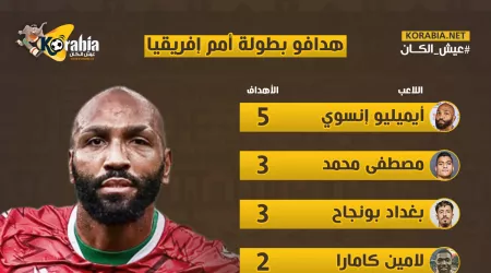 مصطفى محمد وصيفا.. ترتيب هدافي الكان قبل مباريات اليوم