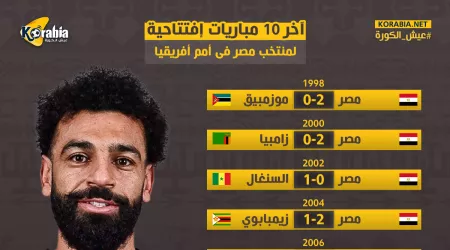 منتخب مصر في إفتتاحية أمم إفريقيا.. انتصارات بالجملة وخسارتين