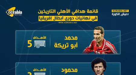 هدافو الأهلي في نهائيات إفريقيا.. رقم أسطورى لتريكة والسولية يقتر