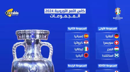 يورو 2024.. تعرف على موعد انطلاق البطولة ومباريات مرحلة المجموعات