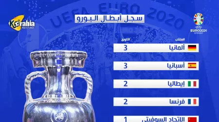 يورو 2024.. سجل أبطال كأس أمم أوروبا على مر التاريخ