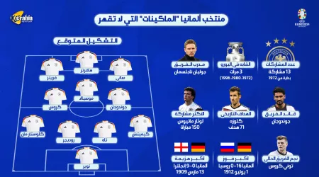 يورو 2024| منتخب ألمانيا..التشكيل المتوقع وتاريخ حافل بالانجازات