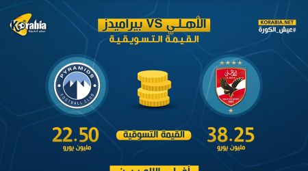 الأهلي يتفوق على بيراميدز في القيمة التسويقية قبل مواجهة الدوري