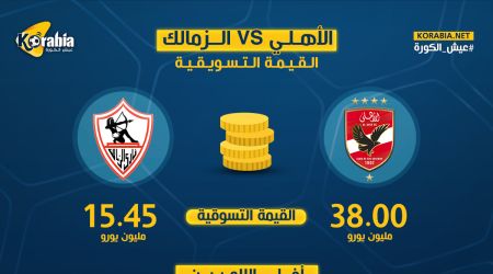 الأهلي يكتسح الزمالك فى القيمة التسويقية بالقمة 131