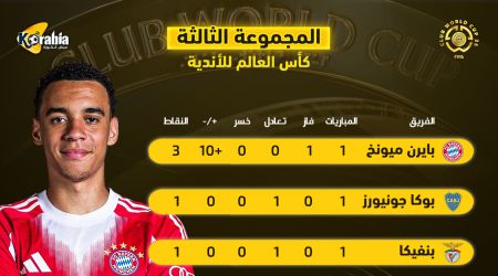 بايرن ميونيخ ينفرد بالصدارة.. ترتيب المجموعة الثالثة من كأس العالم للأندية