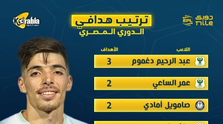 بعد انتهاء الجولة الرابعة.. تعرف على ترتيب هدافي الدوري المصري