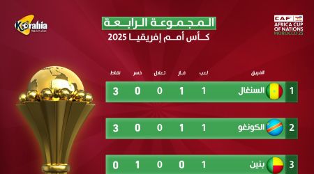 بعد فوز السنغال و الكونغو .. جدول ترتيب المجموعة الرابعة بأمم أفريقيا