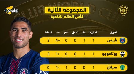 بعد فوز باريس وبوتافوجو.. ترتيب المجموعة الثانية بكأس العالم للأندية 2025
