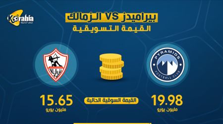 بيراميدز يتفوق على الزمالك في القيمة السويقية قبل نهائي كأس مصر